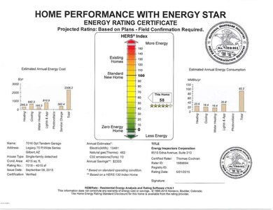 Rushmore Energy Rating Certificate