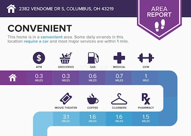 2382-Vendome-Dr-S-Columbus-OH-43219-info