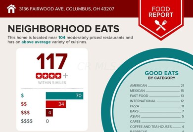 restaurant - 2022-04-05T154711.328