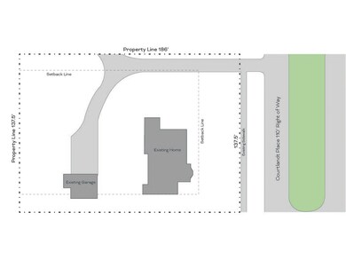 Graphic layout of the property