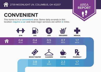2739 Moonlight Ln, Columbus, OH 43207 - photo 3