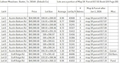 Lot 6 Austin Bottom Rd, Baxter, TN 38544 - photo 5