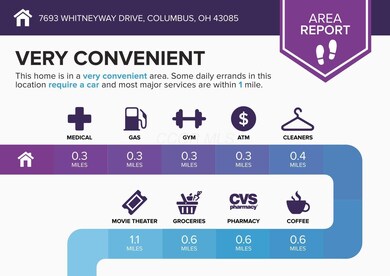 7693-Whitneyway-Drive-Columbus-OH-43085-