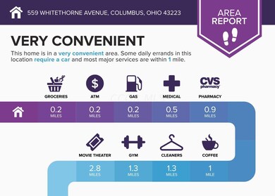 559 Whitethorne Ave, Columbus, OH 43223 - photo 3