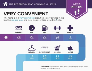 area (79)