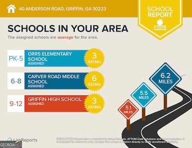 40 Anderson Rd, Griffin, GA 30223 - photo 6