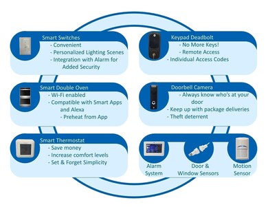 505 Webb Rd, Clarksville, TN 37040 - photo 3