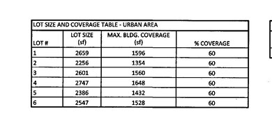 4215 Tulane Lots 1-6 St, Houston, TX 77018 - photo 3
