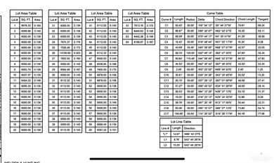 Miscellaneous document
