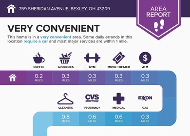 759-761 Sheridan Ave, Bexley, OH 43209 - photo 5