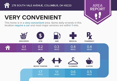 278 S Yale Ave, Columbus, OH 43223 - photo 4