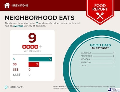 4008 Lambert Dr, Florence, SC 29506 - photo 6