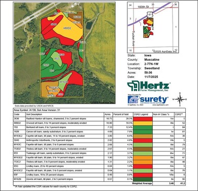 Soil Map