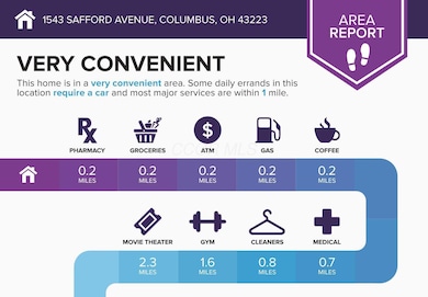 1543-Safford-Avenue-Columbus-OH-43223-in