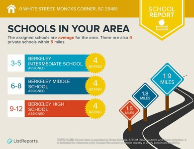schools