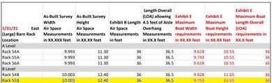 55B stats