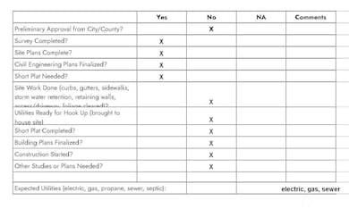 Development Checklist