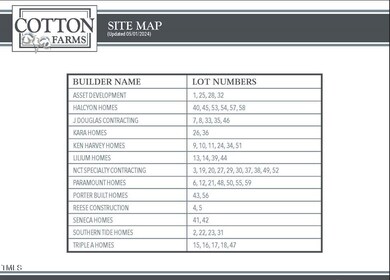 CTF033023 Cotton Farm Collateral Materia