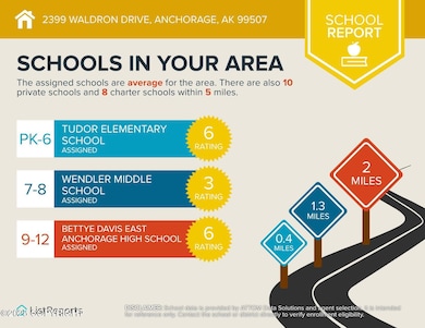 Schools