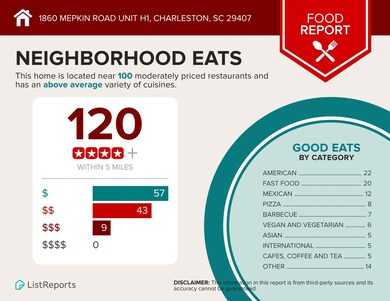 1860-Mepkin-Road-Unit-H1-Charleston-SC-2