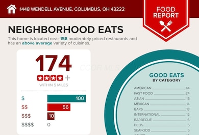 1448-Wendell-Avenue-Columbus-OH-43222-in