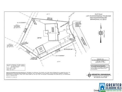 Plot View