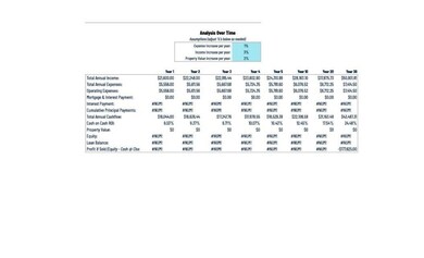 View of miscellaneous property collateral