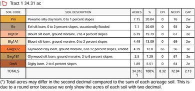 0 Ohio 118, Saint Henry, OH 45883 - photo 5