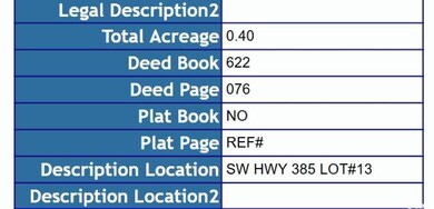 View of miscellaneous property collateral