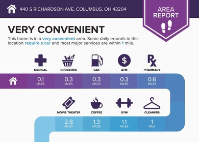 440 S Richardson Ave, Columbus, OH 43204 - photo 2