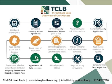 0 Bailie Ave, McKeesport, PA 15132 - photo 3