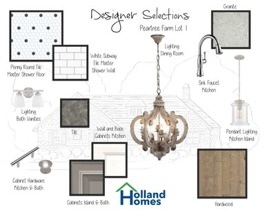 The Fullerton-Designer Selections. All plans, pric