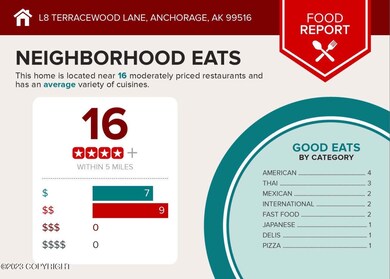 L8 Terracewood Ln, Anchorage, AK 99516 - photo 6