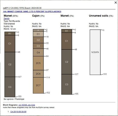 Lot 18 Skyranch Rd, Adelanto, CA 92301 - photo 4