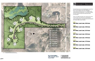 KSD Site Plan - Rendering
