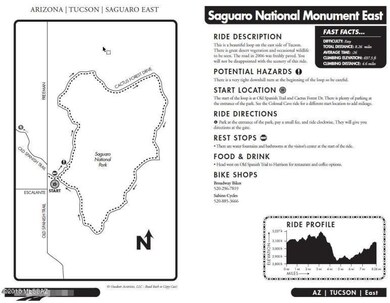 Saguaro National Monument Map