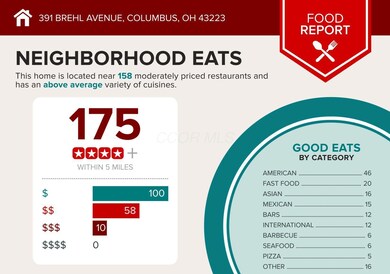 391-Brehl-Avenue-Columbus-OH-43223-infog