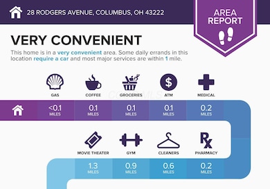 28-Rodgers-Avenue-Columbus-OH-43222-info