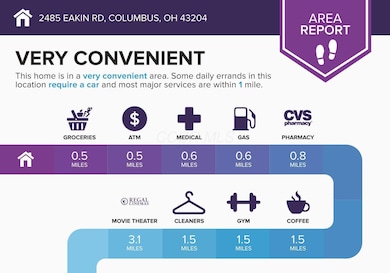 2485-Eakin-Rd-Columbus-OH-43204-infograp