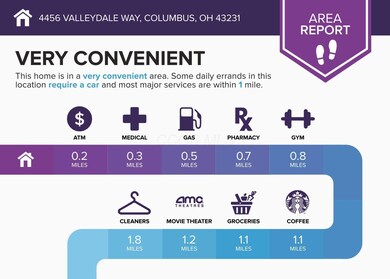 4456 Valleydale Way, Columbus, OH 43231 - photo 5