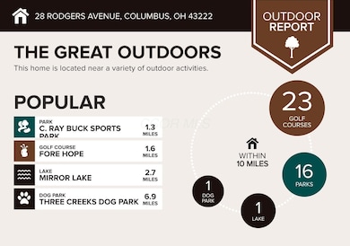 28-Rodgers-Avenue-Columbus-OH-43222-info