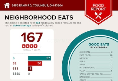2485-Eakin-Rd-Columbus-OH-43204-infograp