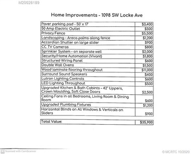 This Home Has Added Value!