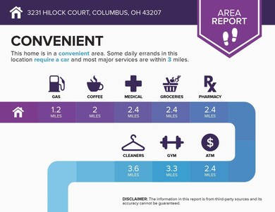 area (28)