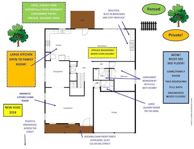 View of floor plan / room layout