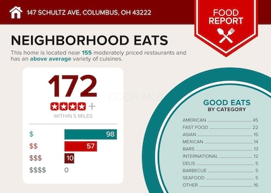 147-Schultz-Ave-Columbus-OH-43222-infogr