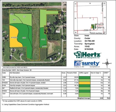 Soil Map