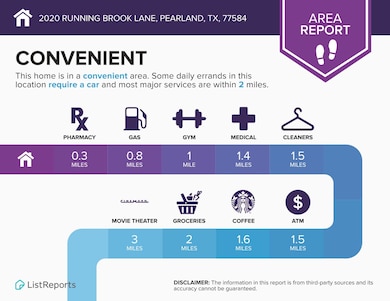 Area Info