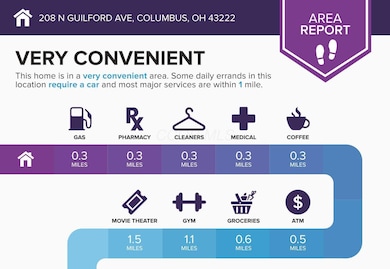 208 N Guilford Ave, Columbus, OH 43222 - photo 5