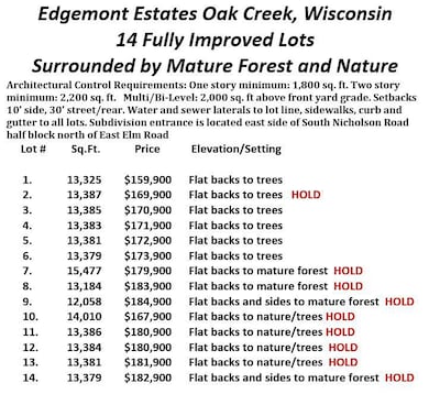 Edgemont Estates Pricing June 7, 2025